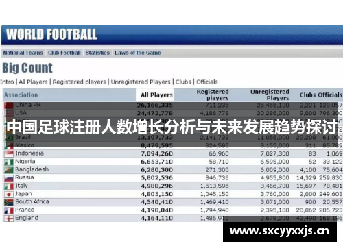 中国足球注册人数增长分析与未来发展趋势探讨