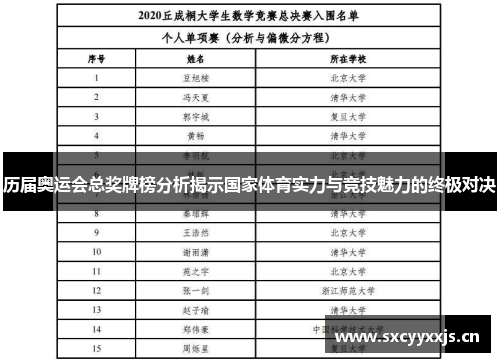 历届奥运会总奖牌榜分析揭示国家体育实力与竞技魅力的终极对决